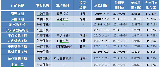 国内私募排名_米国内裤(3)