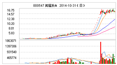 选股决定命运 2014年三季度基金领跑者投资解