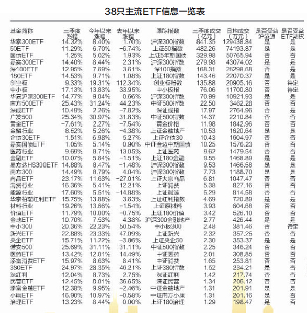 首批沪港通ETF推出在即 T+0交易模式开