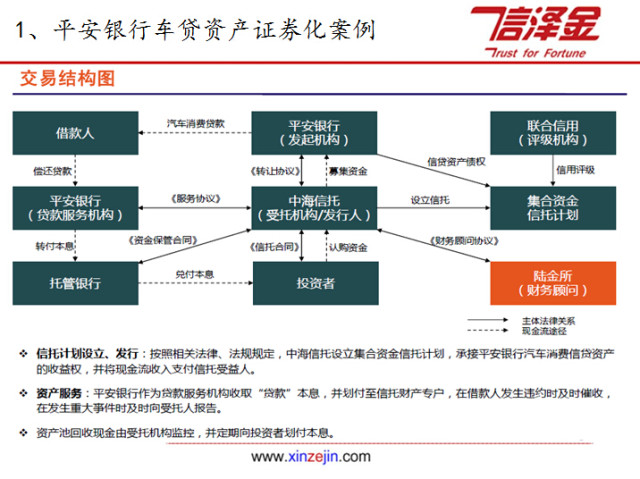 资产证券化最新案例