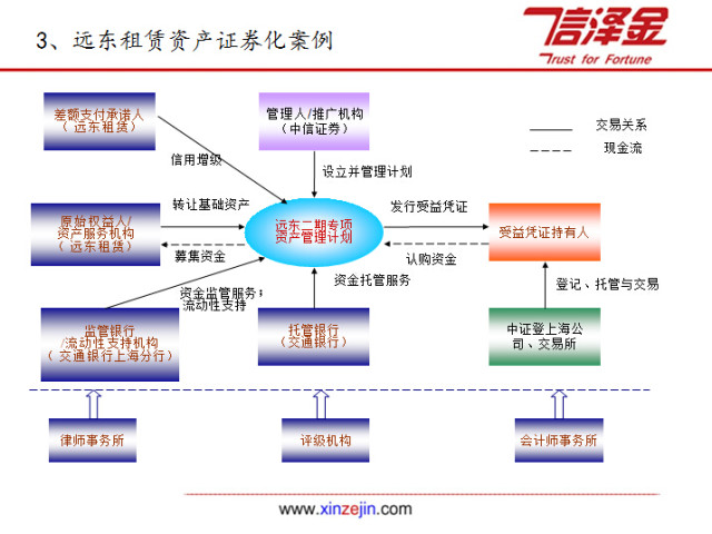 资产证券化最新案例