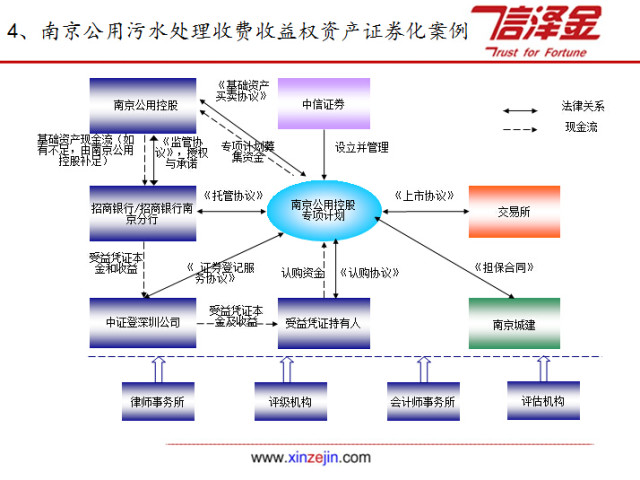 资产证券化最新案例