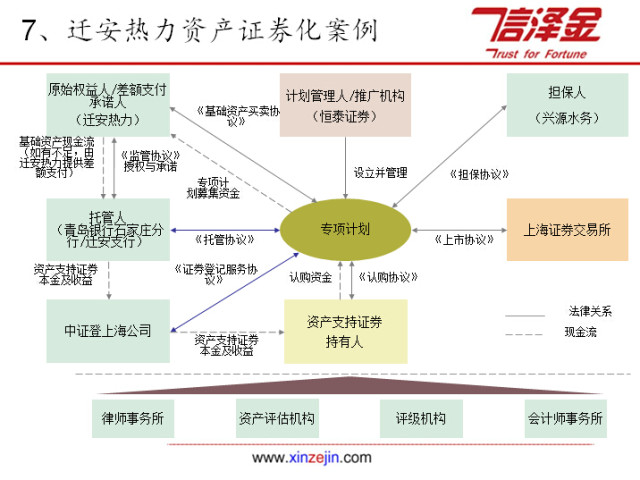 资产证券化最新案例