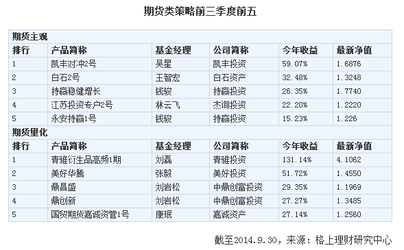 阳光私募 排名_头像男生阳光动漫(3)