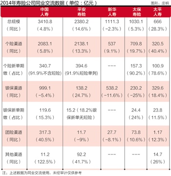 点击图片查看详情 采保费_2000年保费收入(3)