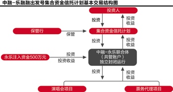 家庭收入分配图_演唱会收入如何分配