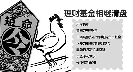 牛市加剧短期理财基金清盘 信诚理财债券运作