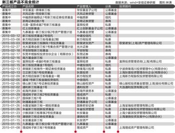 收入证明范本_支出收入表格_信托基金收入营业税(3)