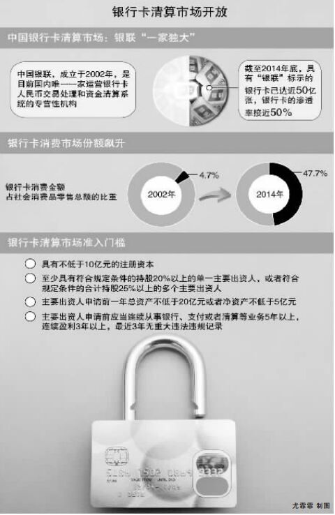银行卡清算市场6月起开放 谁能撼动银联霸主地