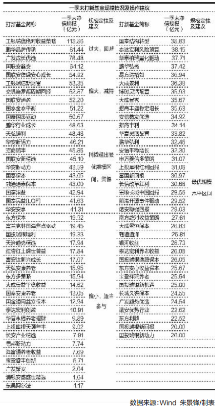 五大指标筛选靠谱打新基金-财富管理-上海证券
