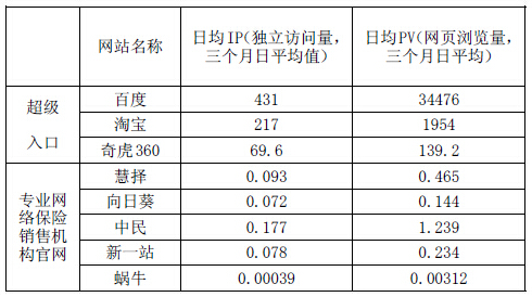 做好互联网保险的四个关键词-财富管理-上海证