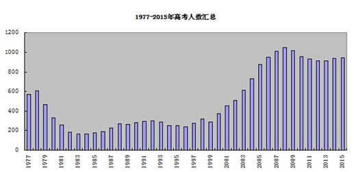 人口对房价的影响_人口拐点决定房价大跌 还是看看最全大数据吧