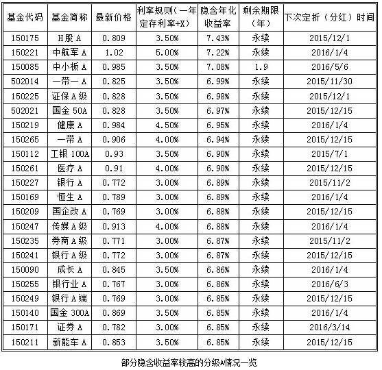 迪拜人均月收入_月收入分级