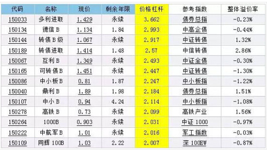 火力全开!来只杠杆最大的分级B抢反弹吧-金博