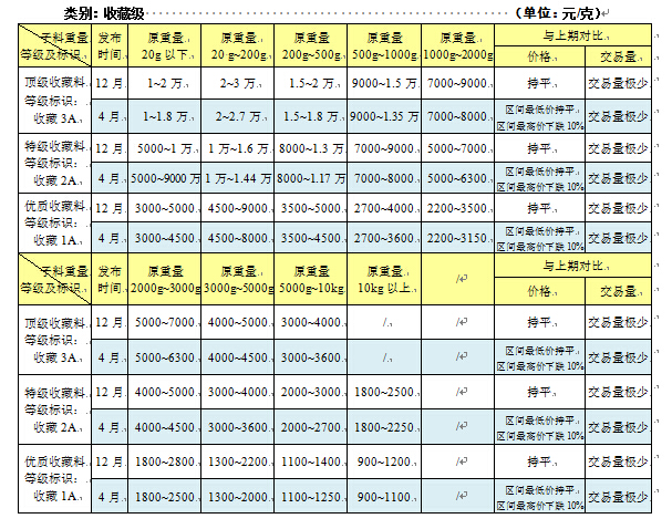 和田玉价格跌至成本价 最好买入时机已至-财富