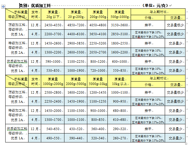 和田玉价格跌至成本价 最好买入时机已至-财富