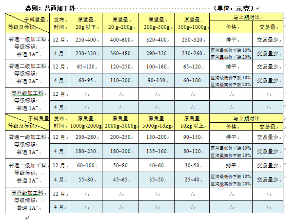 和田玉价格跌至成本价 最好买入时机已至-财富