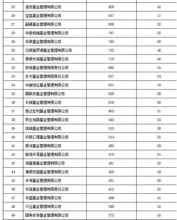 基金会排名_联合国儿童基金会