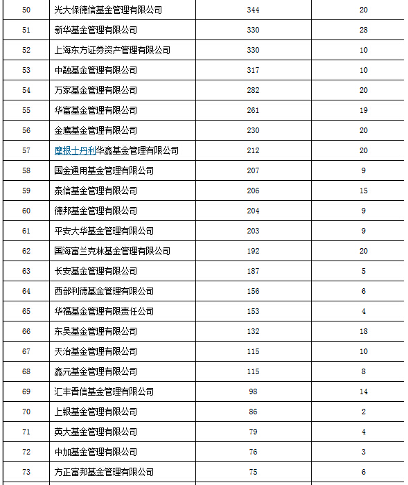 基金会排名_联合国儿童基金会