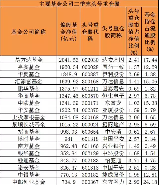 偏股基金大举减持中国平安 持续重仓成长股和