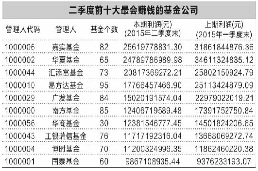 投顾公司排名_德华安顾人寿公司图片(3)
