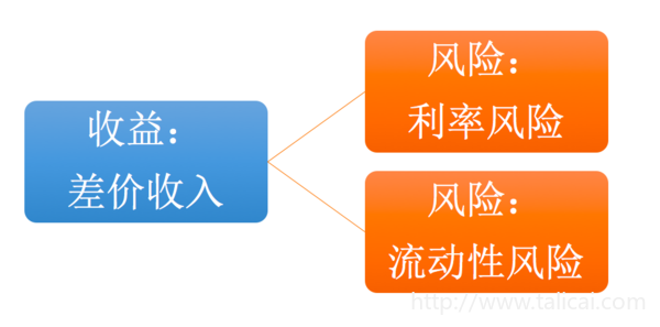 利息收入为什么用红字_债券利息收入分录