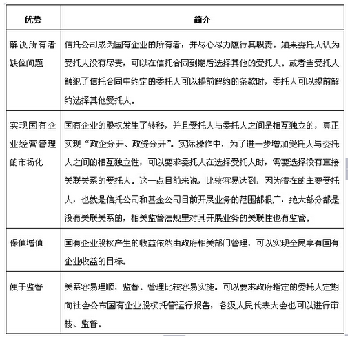 托制度深化国有企业改革-财富管理-上海证券报