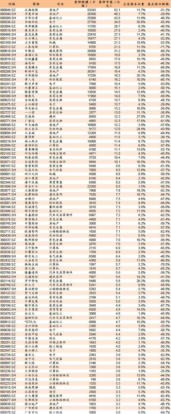 上市公司股东可以解除质押