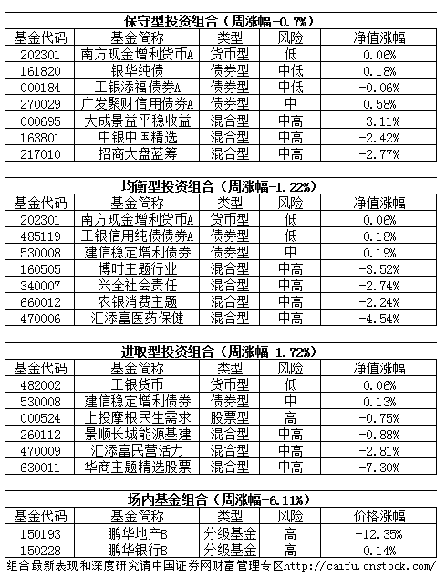 长期投资价值显现 偏股型基金吸引力逐步增强
