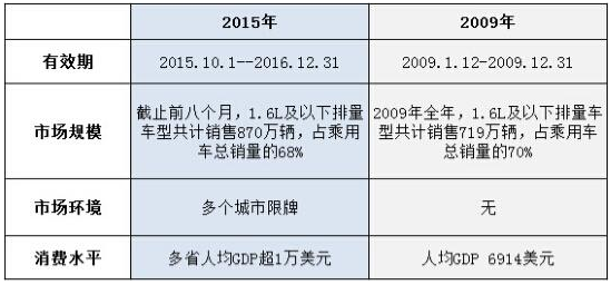 20150930150948299.png