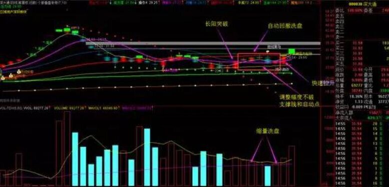 如何通过K线组合寻找买卖时机-网上营业部-中
