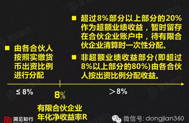 并购基金盈利模式与估值分析-网上营业部-中国
