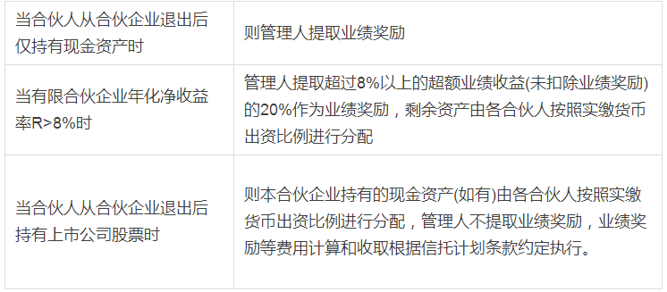 并购基金盈利模式与估值分析-网上营业部-中国