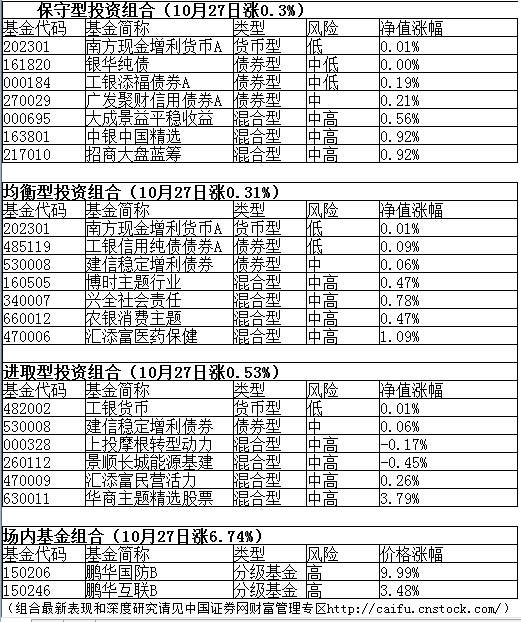 金奖日评:国防军工成反弹急先锋 借道鹏华国防