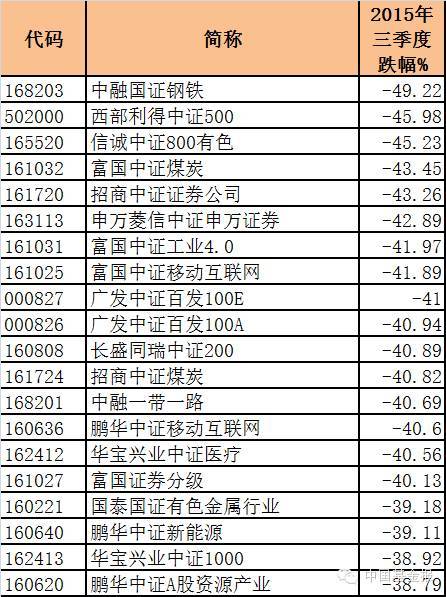 最深入解析三季度基金公司规模排名嬗变原因-