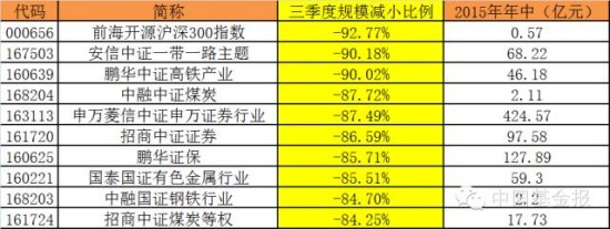 最深入解析三季度基金公司规模排名嬗变原因-