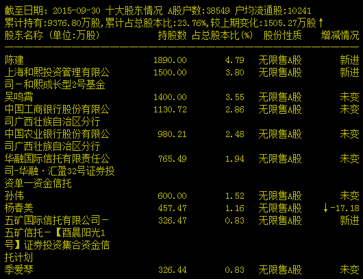 慧球科技第一大股东变更为自然人陈建-公告解