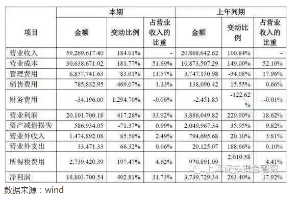 收入证明_销售收入 营业成本(3)