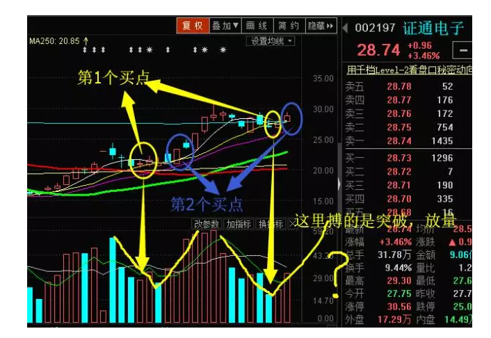 精选中长线股回顾 这种图形短线有望暴涨-网上