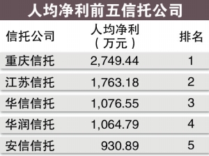 点击图片查看详情 银行贷款收入证明模板_信托业员工收入超银行(3)