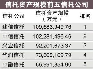 网红收入超范冰冰_收入支出明细表模板_信托业员工收入超银行