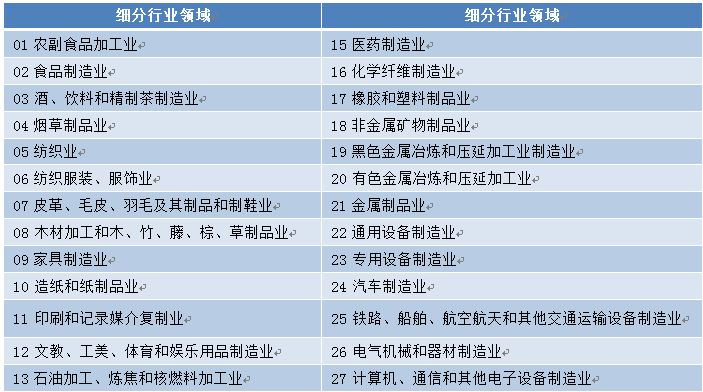 行业研究:智能制造业发展前景广阔-市场-上海证