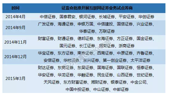 pos机手续费_证券公司手续费收入(2)