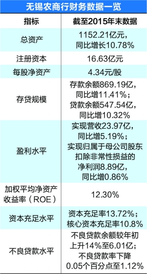 无锡农商行获准IPOA股银行板块大扩容-财富管