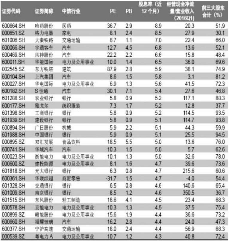 从险资举牌看价值重估-财富管理-上海证券报