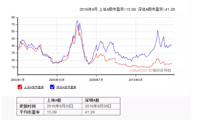 找翻倍的股票,看这一篇就够了!-最新股票资讯-