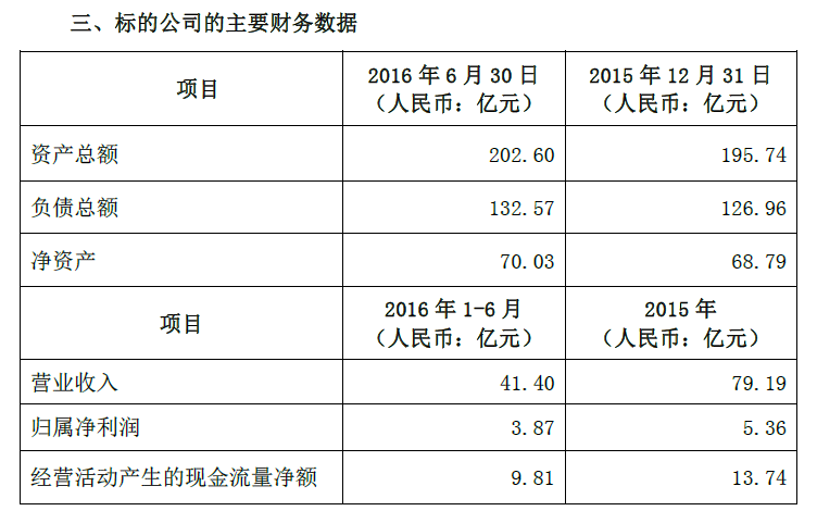 碧水源参与盈德气体定增升级第一大股东-公告