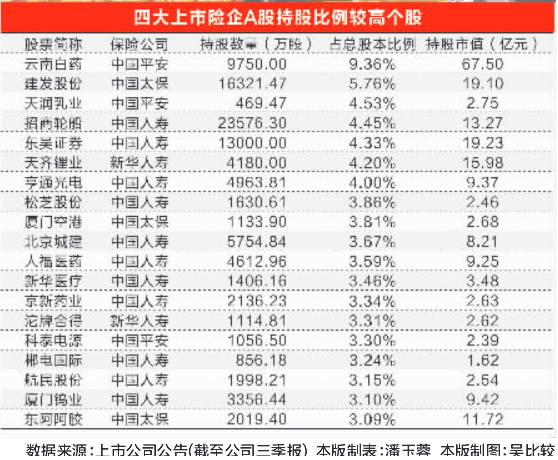 增配股票成共同选择 险资举牌将更加频繁-财富