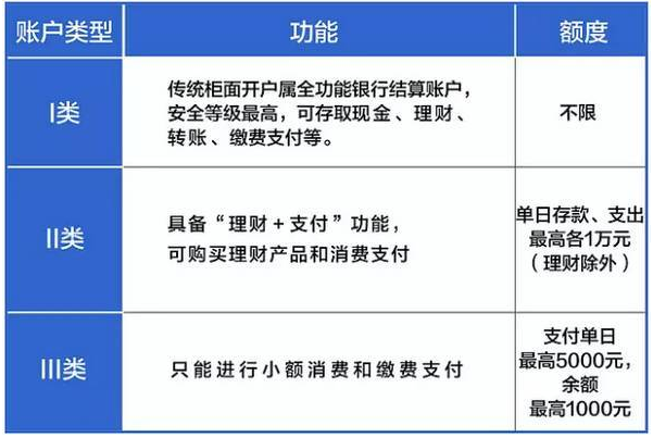 12月一批新规将实施:网络直播需实名认证-新闻