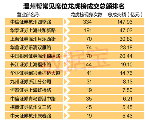 怎样查找股票每天前五大买卖席位? 请问在哪可